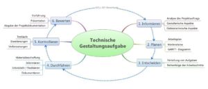 bgt_technikschwerpunkt_11_bild1