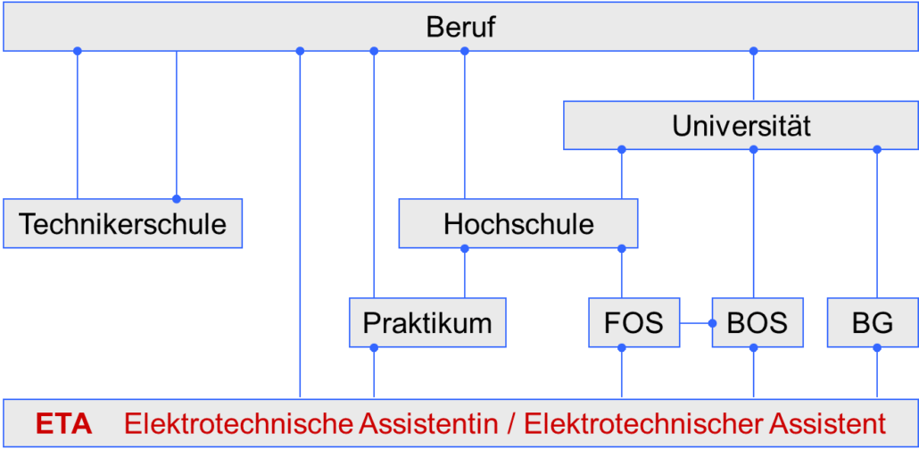 A2_bfe_Weiterbildung