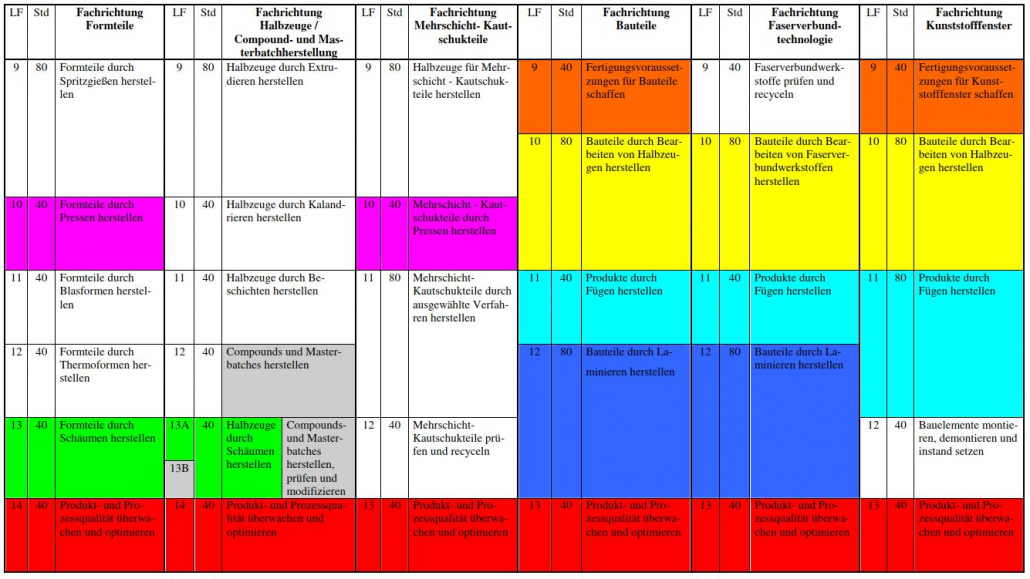 A1_VM_RLP_uebersicht_3