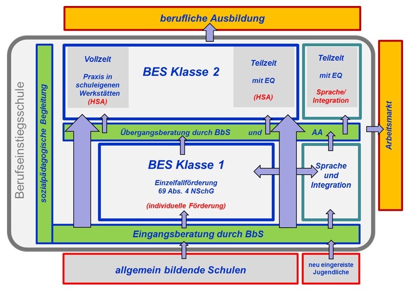 Grafische Übersicht BES 2020 - Stand 07.02.20202